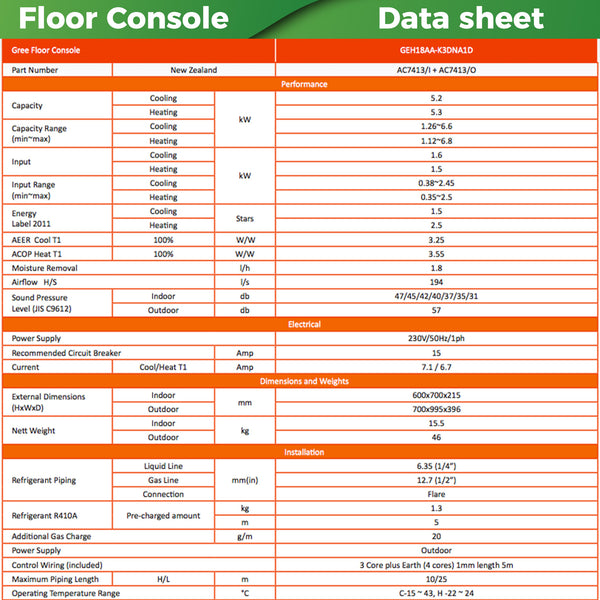 5.3 kW Gree heat pump floor console. - supercellnz