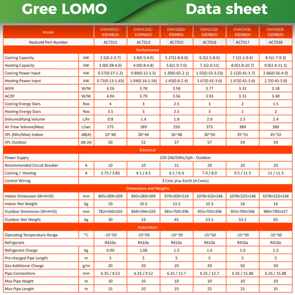 Gree WEKA Heat Pump 2.65kw cooling 3.0kw heating - supercellnz