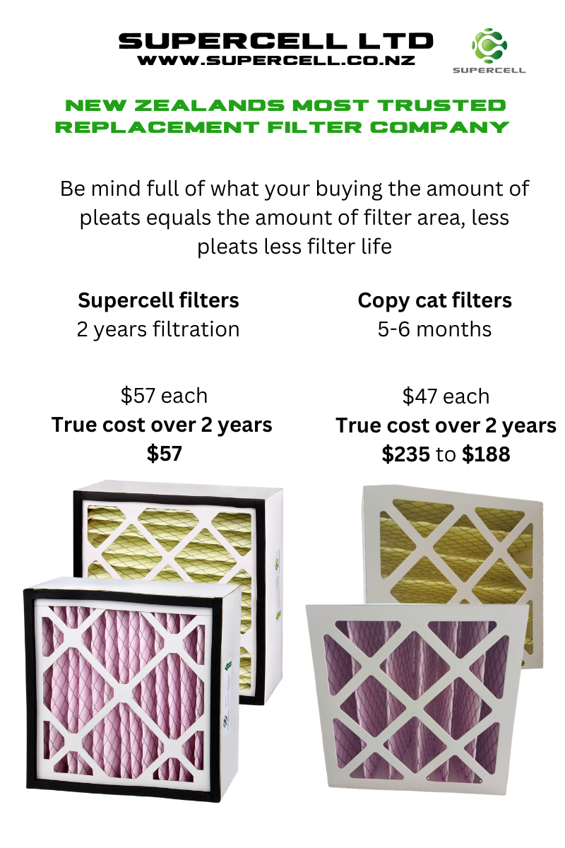 WARNING Copycat supercell filters only filter for 5 months 1/4 of supercell filter life