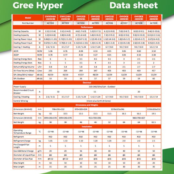 Gree Hyper 2.5kW Cooling  3.2kW Heating, includes WiFi - supercellnz