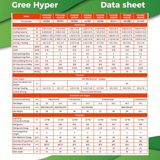 Gree Hyper 3.5kW Cooling  3.8kW Heating, includes WiFi - supercellnz