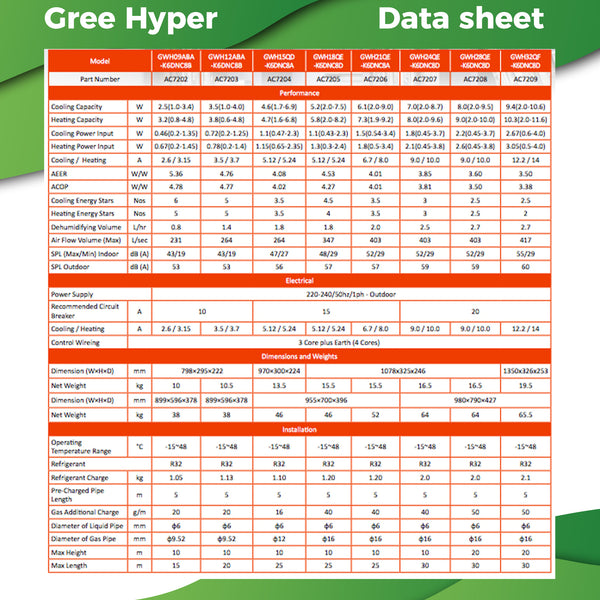 Gree Hyper 4.6kW Cooling  4.7kW Heating, includes WiFi - supercellnz