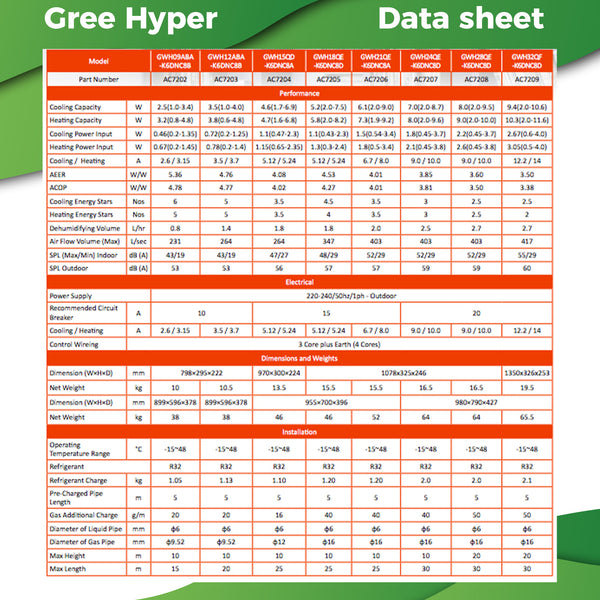 Gree Hyper 5.2kW Cooling  5.8kW Heating, includes WiFi - supercellnz