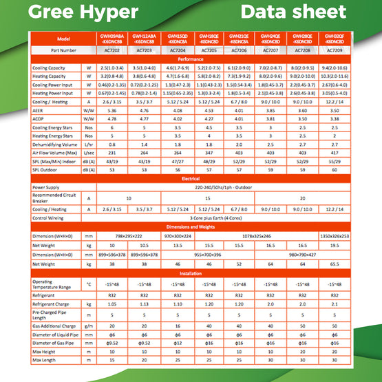 Gree Hyper 7.0kW Cooling  8.0kW Heating, includes WiFi - supercellnz