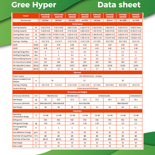 Gree Hyper 7.0kW Cooling  8.0kW Heating, includes WiFi - supercellnz