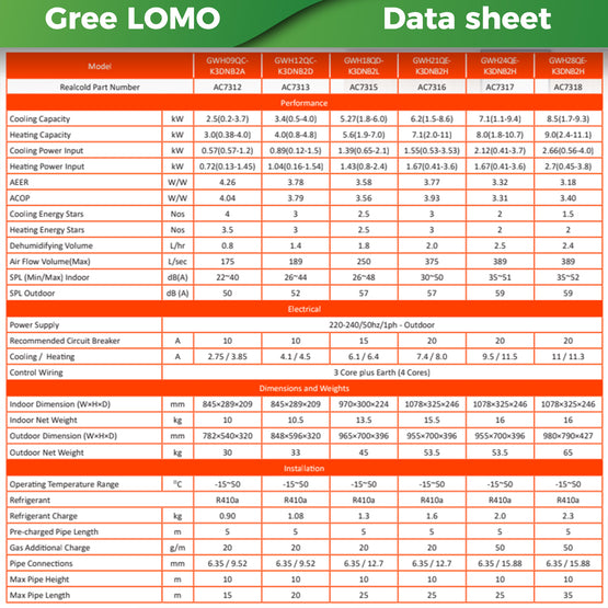 Gree WEKA Heat Pump 3.52kw cooling 4kw heating - supercellnz