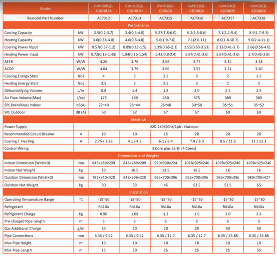 Gree WEKA Heat Pump 6.4kW Cooling 7.4kW Heating - supercellnz